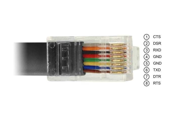 Delock Adapter USB 2.0 Type-C™ Stecker zu 1 x Seriell RS-232 RJ45 Stecker 1,8 m schwarz