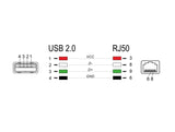 Delock RJ50 zu USB 2.0 Typ-A Barcodescanner Kabel 1,5 m