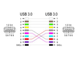 Delock Keystone Modul Kabel USB 5 Gbps Typ-A Buchse zu USB Typ-A Buchse 90° gewinkelt 20 cm blau