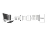 Delock Isolator RS-232 D-Sub 9 Buchse zu RS-232 D-Sub 9 Stecker TXD, RXD, DTR, DSR, GND  galvanische Trennung 2,5 kV