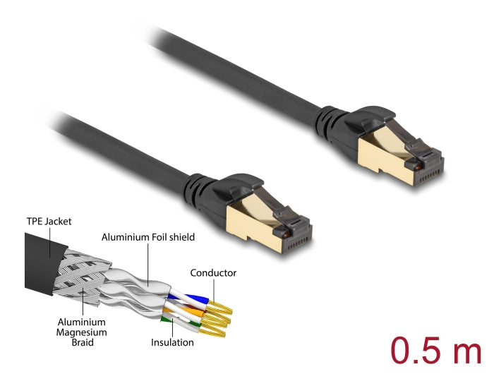 Delock RJ45 Netzwerkkabel Cat.6A Stecker zu Stecker S/FTP schwarz 50 cm mit Cat.7 Rohkabel Industrie und Outdoor tauglich