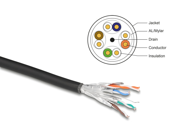 Delock Netzwerkkabel Rolle Cat.6A U/FTP 500 MHz Slim flexibel halogenfrei 50 m schwarz
