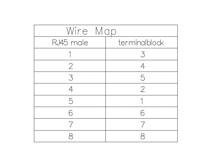 Delock Adapter RJ45 Stecker > Terminalblock 8 Pin 2-teilig 3,81 mm