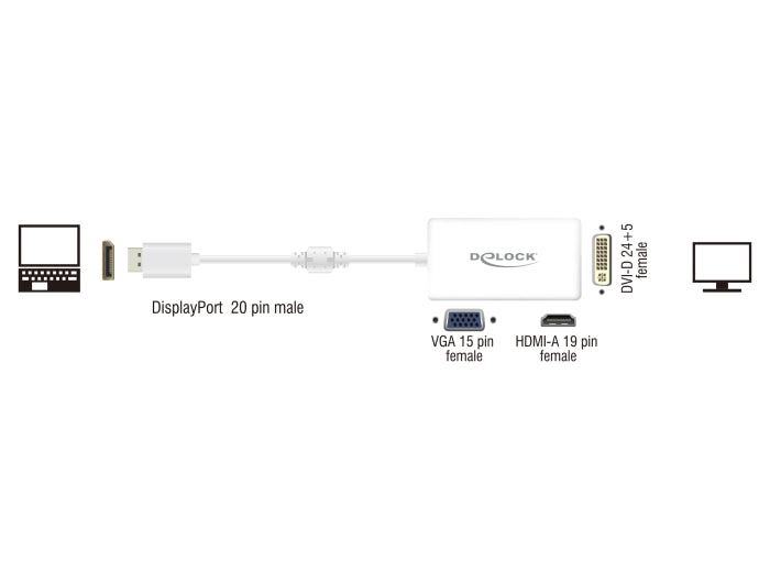 Delock Adapter DisplayPort 1.2 Stecker zu VGA / HDMI / DVI Buchse Passiv weiß