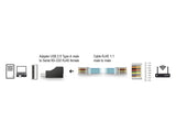 Delock Adapter USB 2.0 Typ-A Stecker zu Seriell RS-232 RJ45 Buchse schwarz