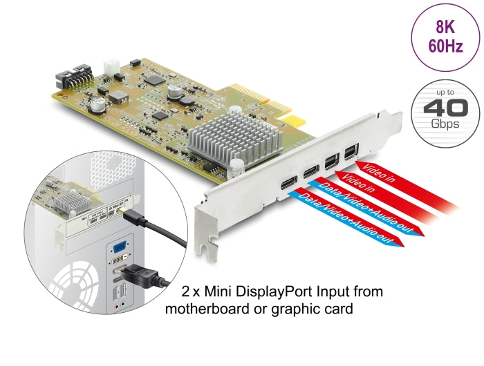 Delock PCI Express x4 Karte zu 2 x extern USB Type-C™ 40 Gbps (DP Alt Mode) Buchse – Low Profile Formfaktor