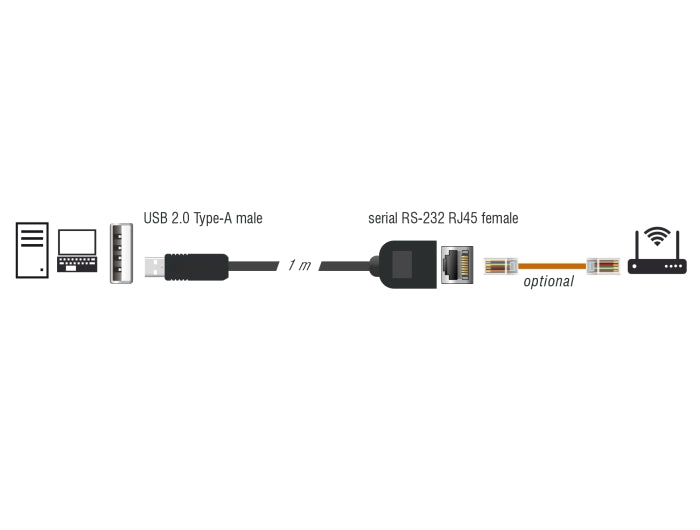Delock Serielles Anschlusskabel mit FTDI Chipsatz, USB 2.0 Typ-A Stecker zu RS-232 RJ45 Buchse 1 m schwarz