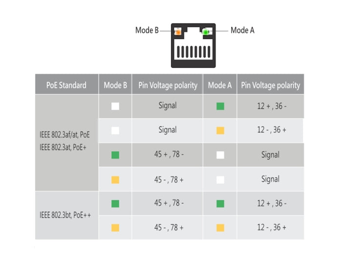 Delock Keystone Modul RJ45 Buchse Cat.6A STP mit PoE LED