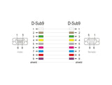 Delock RS-232 Kabel Seriell D-Sub 9 Stecker zu Buchse mit schmalem Steckergehäuse 1 m