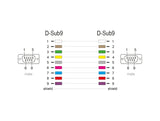 Delock RS-232 Kabel Seriell D-Sub9 Stecker zu Stecker mit schmalem Steckergehäuse 1 m