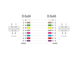 Delock RS-232 Kabel Seriell D-Sub9 Buchse zu Buchse mit schmalem Steckergehäuse 0,5 m