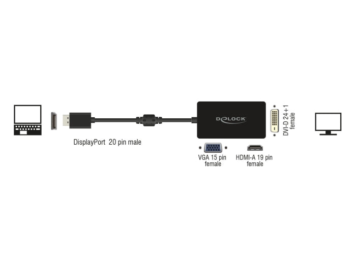 Delock Adapter DisplayPort 1.2 Stecker zu VGA / HDMI / DVI Buchse Passiv schwarz
