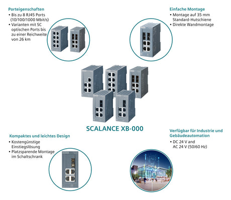 SIEMENS Switch Hutschiene 5x10/100Mbps 6GK5005-0BA00-1AB2 Layer2