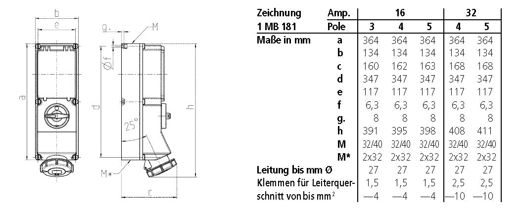 MENNEKES CEE-Schaltersteckdose 4p 32A 3h 5946A 400-440V/rt IP67 Kst gemischt