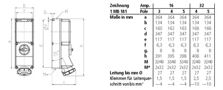 MENNEKES CEE-Schaltersteckdose 4p 32A 3h 5946A 400-440V/rt IP67 Kst gemischt