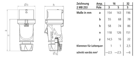 MENNEKES CEE-Stecker 4p 32A IP54 400V/rt Xtra 13516 6h Schraubkl Kst Verschr