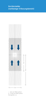 Präsenzmelder AP 0-360°                           230V ws mt IP54 fernb