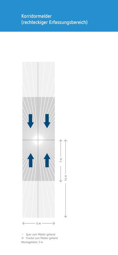 Präsenzmelder AP 0-360°                           230V ws mt IP54 fernb