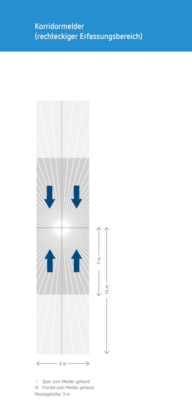 Präsenzmelder AP 0-360°                           230V ws mt IP54 fernb