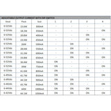 LED-Steuerung 44W                                 300-1050mA 10-54V IP20