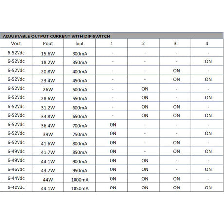 LED-Steuerung 44W                                 300-1050mA 10-54V IP20