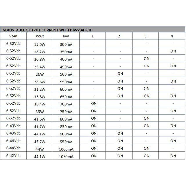 LED-Steuerung 44W                                 300-1050mA 10-54V IP20