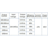 LED-Steuerung 44W                                 300-1050mA 10-54V IP20