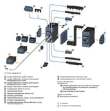 SIEMENS Leistungsschütz 30kW 3S 24VDC 3RT2037-1KB40 65A 1S+1Ö/Hilf REG