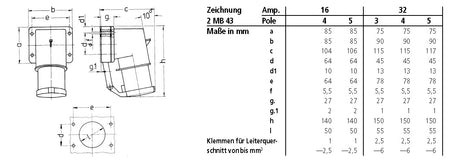 MENNEKES CEE-Aufbaugerätestecker 5p 16A 20970 400V/rt 6h IP44 Schraubkl rechtw