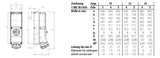 MENNEKES CEE-Schaltersteckdose 5p 32A 6h 7249 400V/rt IP67 Kst gemischt