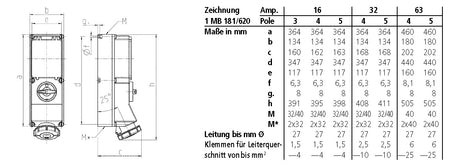 MENNEKES CEE-Schaltersteckdose 5p 32A 6h 7249 400V/rt IP67 Kst gemischt