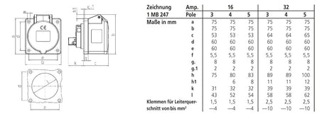 MENNEKES CEE-Anbausteckdose 5p 16A 1h 2917A >50V/gr IP44 Schraubkl ger Kst