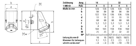 MENNEKES CEE-Steckdose 5p 32A 7h 500V/sw 1862 IP44 AP schraubl.Kl Kst
