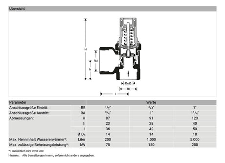 Membran-Sicherheitsventil SM152 Messing AA, 1/2"