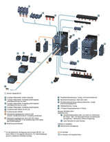 SIEMENS Leistungsschütz 55kW 3S 230VAC 3RT2047-1AP00 110A 1S+1Ö/Hilf REG