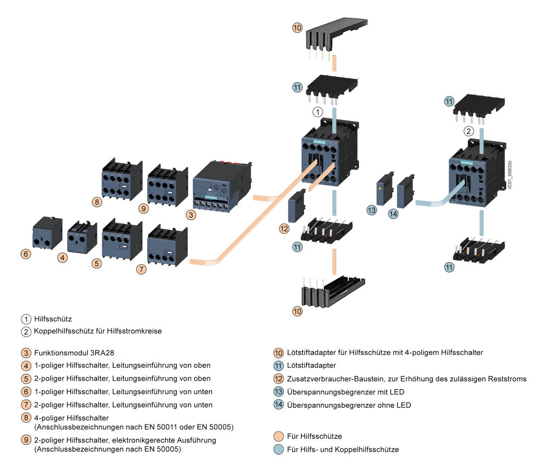 SIEMENS Hilfsschütz AC 4S/Hilf 110V/50Hz 3RH2140-1AF00 110V/60Hz 3A