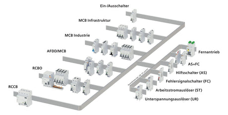 SIEMENS FI/LS-Schutzschalter C16 1p+N F 5SV1316-4KK16 0,03A 6kA 1TE 1p 250V