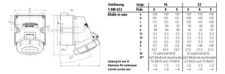 MENNEKES CEE-Steckdose 5p 32A 6h 400V/rt 9182 IP67 AP schraubl.Kl Kst