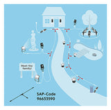 THORNeco Kupplung/Verbinder T sw ECO T-CONNECTOR