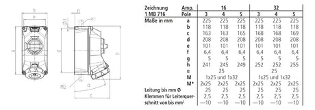 MENNEKES CEE-Schaltersteckdose 5p 32A 6h 5614506H 400V/rt IP67 Kst gemischt