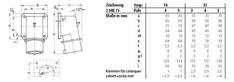 MENNEKES CEE-Aufbaugerätestecker 5p 32A 391 400V/rt 6h IP44 Schraubkl rechtw