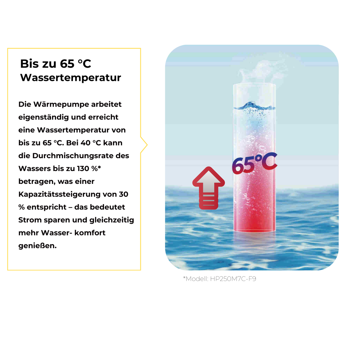 Haier HP200M7C-F9 – Warmwasser-Wärmepumpe 185 L Compact – A+ – R290