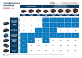 BOSCH-EW Akku-Ladegerät 230/18V Professional GAL 18V-40