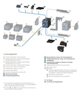 SIEMENS Anschlussklemme 3RA2913-3K