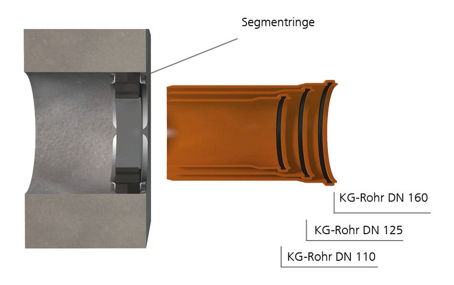 Hauff Standard-Ringraumdichtung SD150 SSG 1x75/90/110 b40 A2/EPDM | 3030300062
