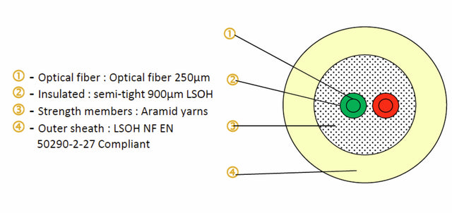 FTTH-DROP-2