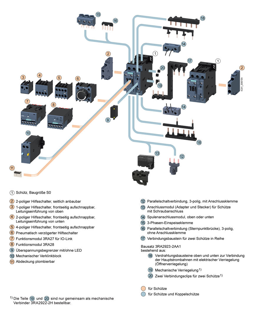 SIEMENS Leistungsschütz 15kW 3S 230VAC 3RT2027-1CL24-3MA0 32A 2S+2Ö/Hilf REG
