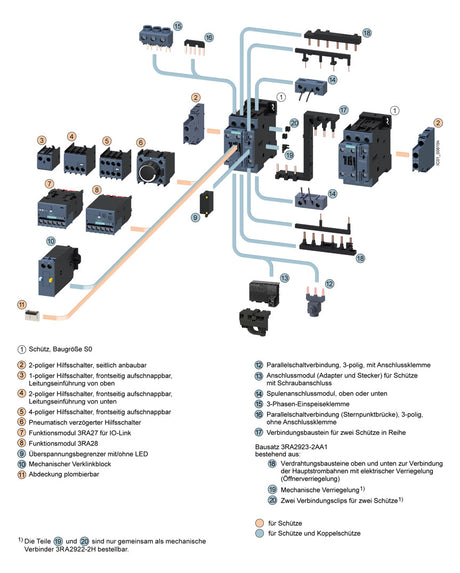 SIEMENS Leistungsschütz 11kW 3S 25A REG 3RT2026-1NP30 200-280VUC 1S+1Ö/Hilf