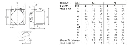 MENNEKES CEE-Anbausteckdose 5p 16A 6h 3385 400V/rt IP44 schraubl.Kl ger Kst