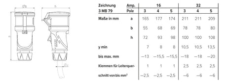 MENNEKES CEE-Kupplung 5p 32A IP54 6h ger PowerTOP Xtra 14523 400V/rt schraubl.Kl